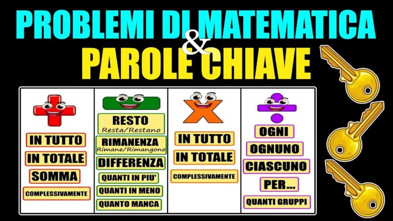 I principali problemi nel campo delle DSA