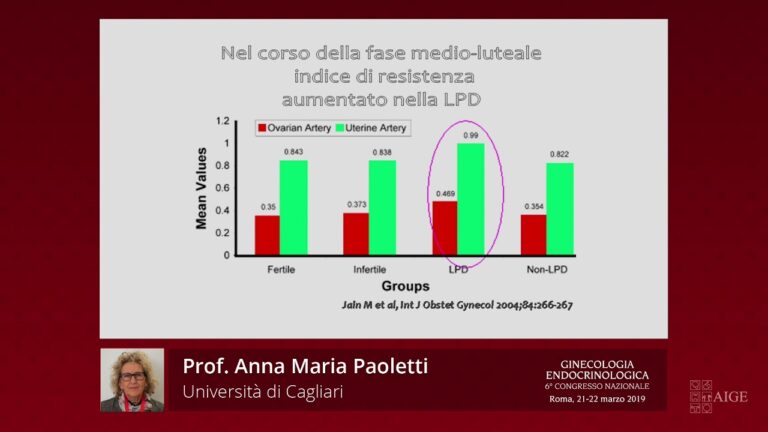 Sintomi della fase luteale durante la gravidanza: tutto quello che c'è da sapere